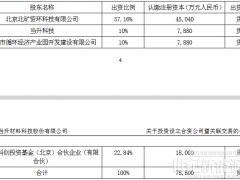 注冊資本7.88億元！當升科技擬投資設立電池回收合資公司
